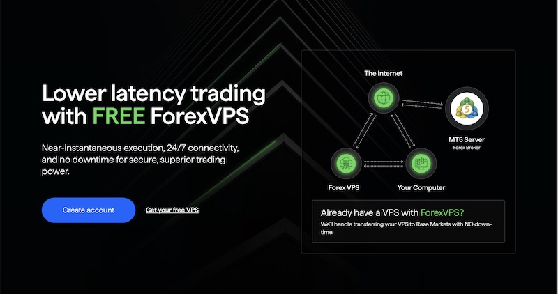 Raze Markets Offers Free ForexVPS for Enhanced Trading Performance